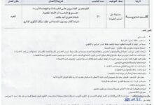 اعلان توظيف بالمعهد الوطني المتخصص في التكوين المهني بن داود ولاية غليزان