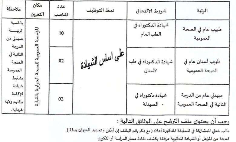 اعلان توظيف بالمؤسسة العمومية للصحة الجوارية بالقرارة غرداية
