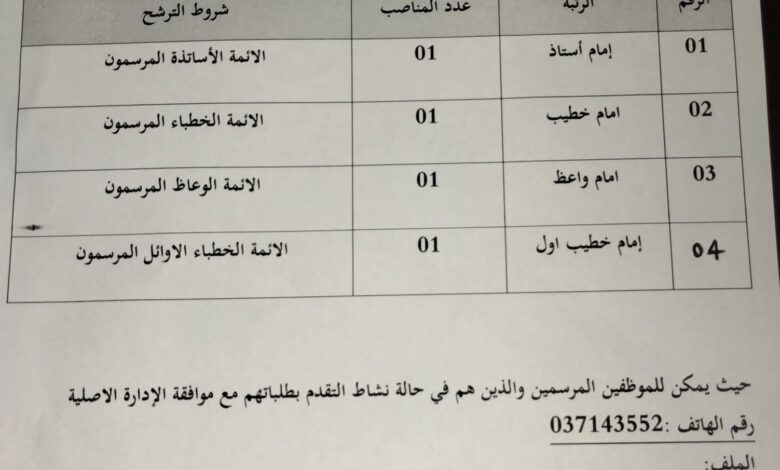 إعلان توظيف عن طريق النقل في مديرية الشؤون الدينية والأوقاف