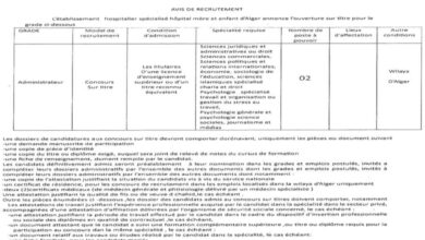 اعلان توظيف بالمؤسسة الاستشفائية المتخصصة مستشفى الأم والطفل بالجزائر