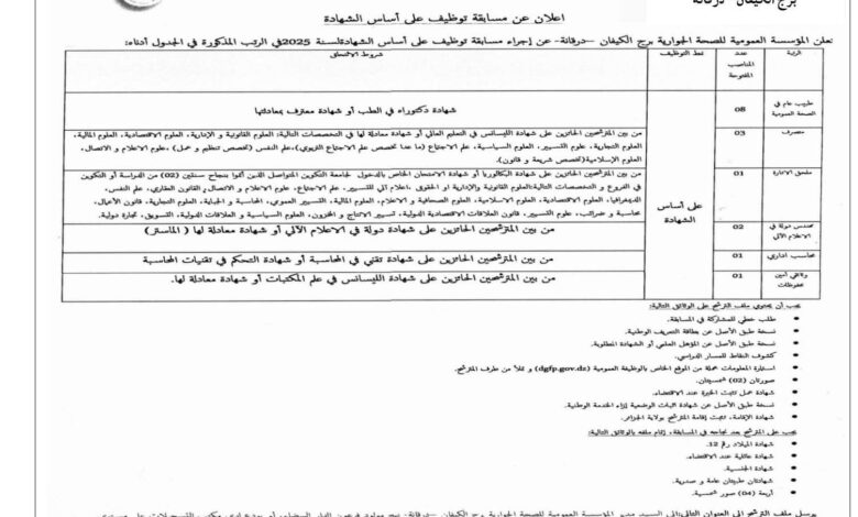 اعلان توظيف بالمؤسسة العمومية للصحة الجوارية برج الكيفان درقانة الجزائر العاصمة