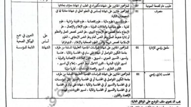 اعلان توظيف بالمؤسسة العمومية للصحة الجوارية بعين عبيد قسنطينة