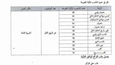 إعلان توظيف عن طريق التكفل بعد عملية النقل في صندوق التضامن والضمان للجماعات المحلية