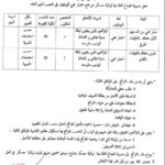 اعلان توظيف في مديرية المصالح الفلاحية لولاية معسكر