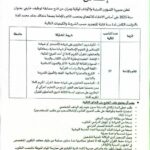 اعلان مسابقة توظيف بالمديرية الشؤون الدينية والأوقاف لولاية وهران