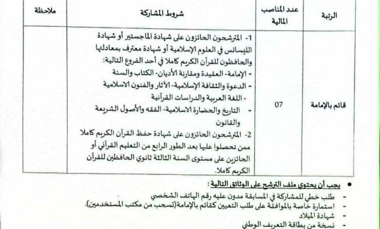 اعلان مسابقة توظيف بالمديرية الشؤون الدينية والأوقاف لولاية وهران