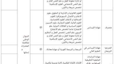 اعلان توظيف بالديوان الوطني لمكافحة المخدرات وإدمانها