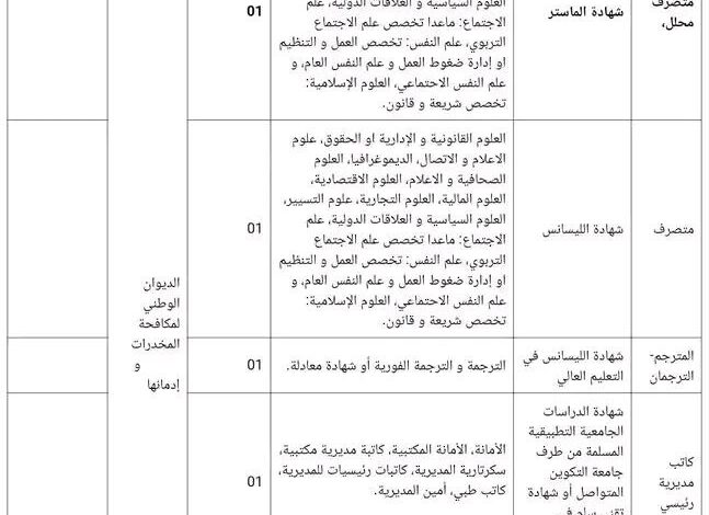 اعلان توظيف بالديوان الوطني لمكافحة المخدرات وإدمانها