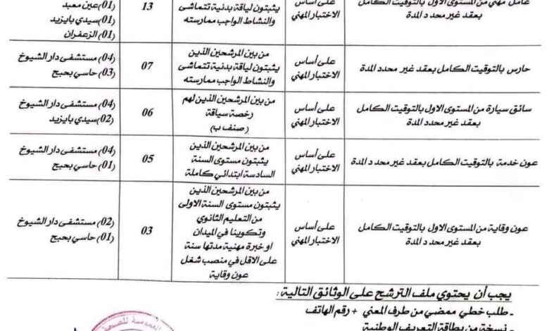 اعلان توظيف بالمؤسسة العمومية للصحة الجوارية بحاسي بحبح الجلفة