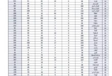 عدد المناصب الشاغرة حسب كل مادة في جميع الولايات ولجميع الأطوار