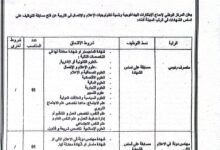اعلان مسابقة توظيف في المركز الوطني لإدماج الابتكارات البيداغوجية وتنمية تكنولوجيات الإعلام والاتصال في التربية