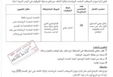 اعلان توظيف بديوان المركب المتعدد الرياضات لولاية الشلف