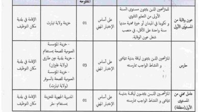 اعلان فتح توظيف على أساس الاختبار المهني في المديرية الجهوية للخزينة بمستغانم