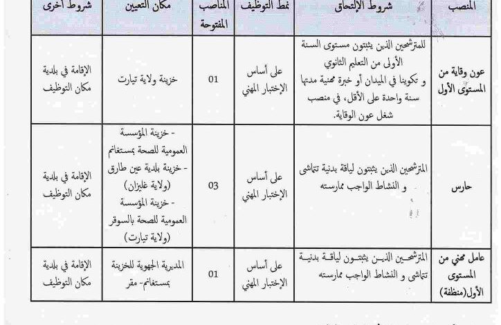 اعلان فتح توظيف على أساس الاختبار المهني في المديرية الجهوية للخزينة بمستغانم