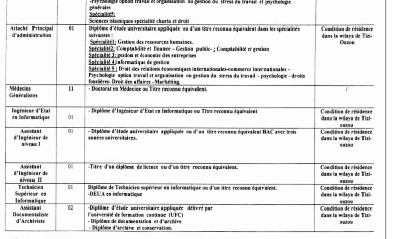 اعلان مسابقات توظيف في المؤسسة العمومية الاستشفائية بعزازقة تيزي وزو