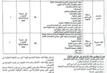 اعلان مسابقة توظيف في مديرية الشباب والرياضة لولاية جيجل