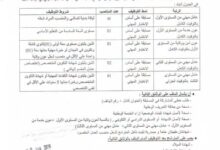 اعلان توظيف بالمؤسسة العمومية الاستشفائية المستشفى القديم بسوق أهراس