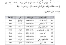 اعلان عن نتائج الناجحين في مسابقة التوظيف لوزارة الشؤون الدينية والأوقاف