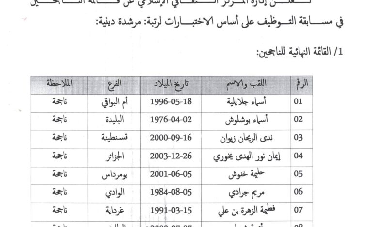 اعلان عن نتائج الناجحين في مسابقة التوظيف لوزارة الشؤون الدينية والأوقاف