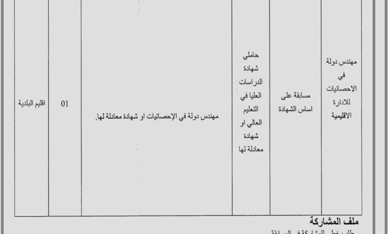 اعلان فتح توظيف ببلدية حسناوة ولاية برج بوعريريج
