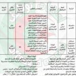 اعلان توظيف ببلدية عين البيضاء احريش ولاية ميلة