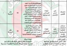 اعلان توظيف ببلدية عين البيضاء احريش ولاية ميلة