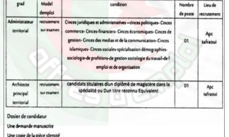 اعلان توظيف بالمجلس الشعبي البلدي لبلدية طفراوي وهران