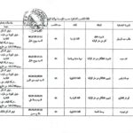 اعلان توظيف أساتذة متعاقدين في مرحلة التعليم الابتدائي