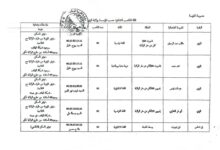 اعلان توظيف أساتذة متعاقدين في مرحلة التعليم الابتدائي