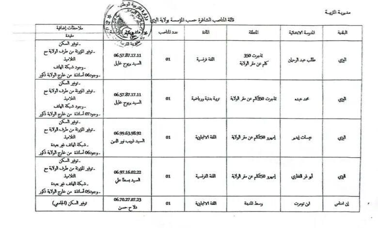 اعلان توظيف أساتذة متعاقدين في مرحلة التعليم الابتدائي