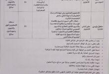 اعلان توظيف بالمركز التكوين المهني والتمهين باجودة عين صالح