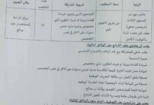 اعلان توظيف بمركز الراحة للمجاهدين لولاية عين صالح