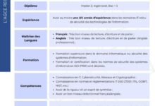 اعلان توظيف بالسلطة الحكومية للتصديق الإلكتروني