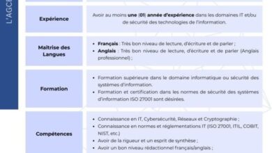 اعلان توظيف بالسلطة الحكومية للتصديق الإلكتروني
