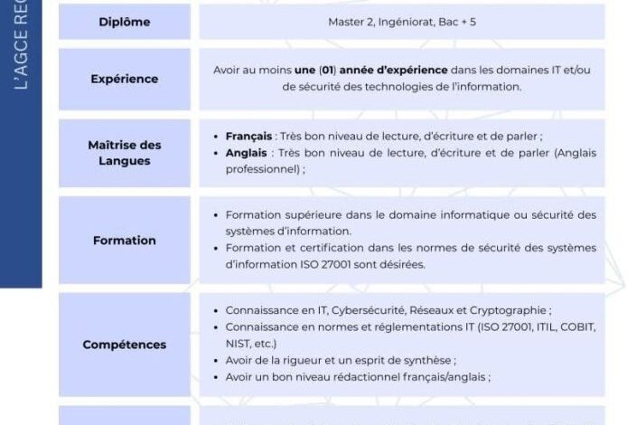 اعلان توظيف بالسلطة الحكومية للتصديق الإلكتروني