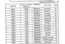 نتائج مسابقة مديرية التربية لولاية الجزائر شرق و غرب
