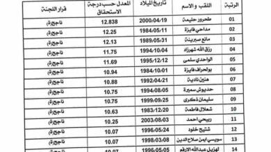 نتائج مسابقة مديرية التربية لولاية الجزائر شرق و غرب