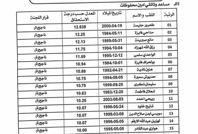 نتائج مسابقة مديرية التربية لولاية الجزائر شرق و غرب