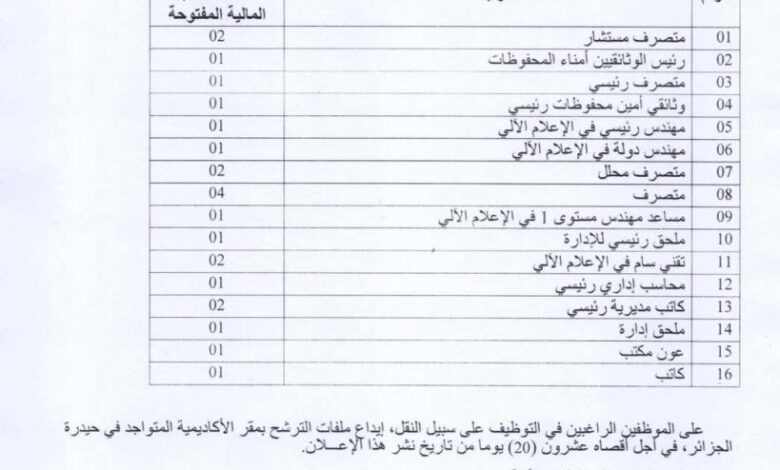 الأكاديمية الجزائرية للعلوم والتكنولوجيات تعلن عن فتح باب الترشح