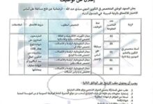 اعلان توظيف بالمعهد الوطني المتخصص في التكوين المهني سيدي عبد الله الرحمانية بالجزائر