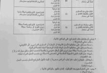 يعلن المعهد الوطني لحماية النباتات عن فتح مسابقة توظيف في مختلف ولايات