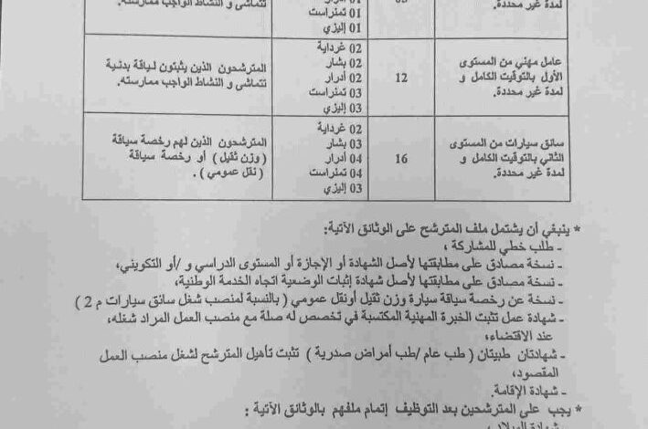 يعلن المعهد الوطني لحماية النباتات عن فتح مسابقة توظيف في مختلف ولايات