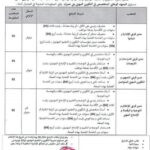 اعلان توظيف بمديرية التكوين والتعليم المهنيين لولاية بومرداس
