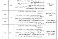اعلان توظيف بمديرية التكوين والتعليم المهنيين لولاية بومرداس