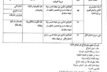 مؤسسة عمومية اقتصادية توظف لحاملي شهادة ماستر