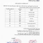 اعلان توظيف في وزارة الثقافة والفنون عن طريق النقل مختلف المناصب