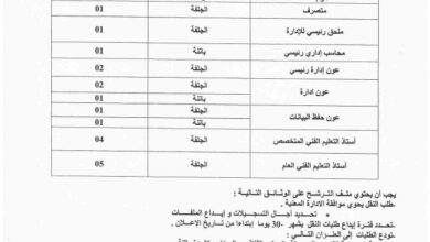اعلان توظيف في وزارة الثقافة والفنون عن طريق النقل مختلف المناصب