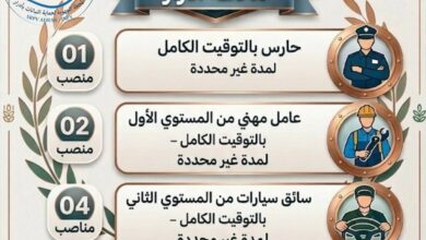 اعلان مسابقة توظيف بالمعهد الوطني لحماية النباتات