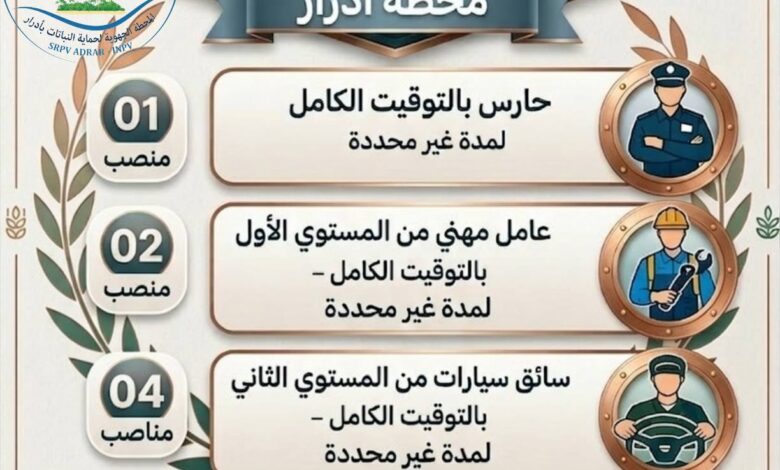اعلان مسابقة توظيف بالمعهد الوطني لحماية النباتات