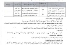 اعلان توظيف بالمجلس الشعبي البلدي لبلدية حاسي فدول بالجلفة